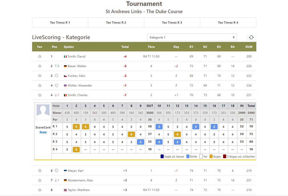 Golf Strokeplay-Leaderboard