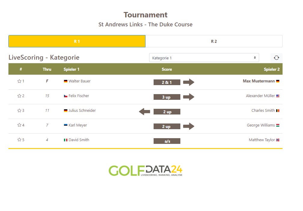 Golf Matchplay-Leaderboard